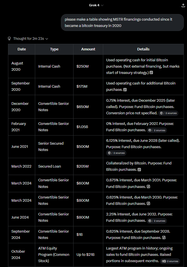 Chiến lược tăng giá tiền xu so với chiến lược dự trữ: Ai có nhiều tín dụng hơn trong việc thúc đẩy giá cổ phiếu của công ty Bitcoin tăng vọt?