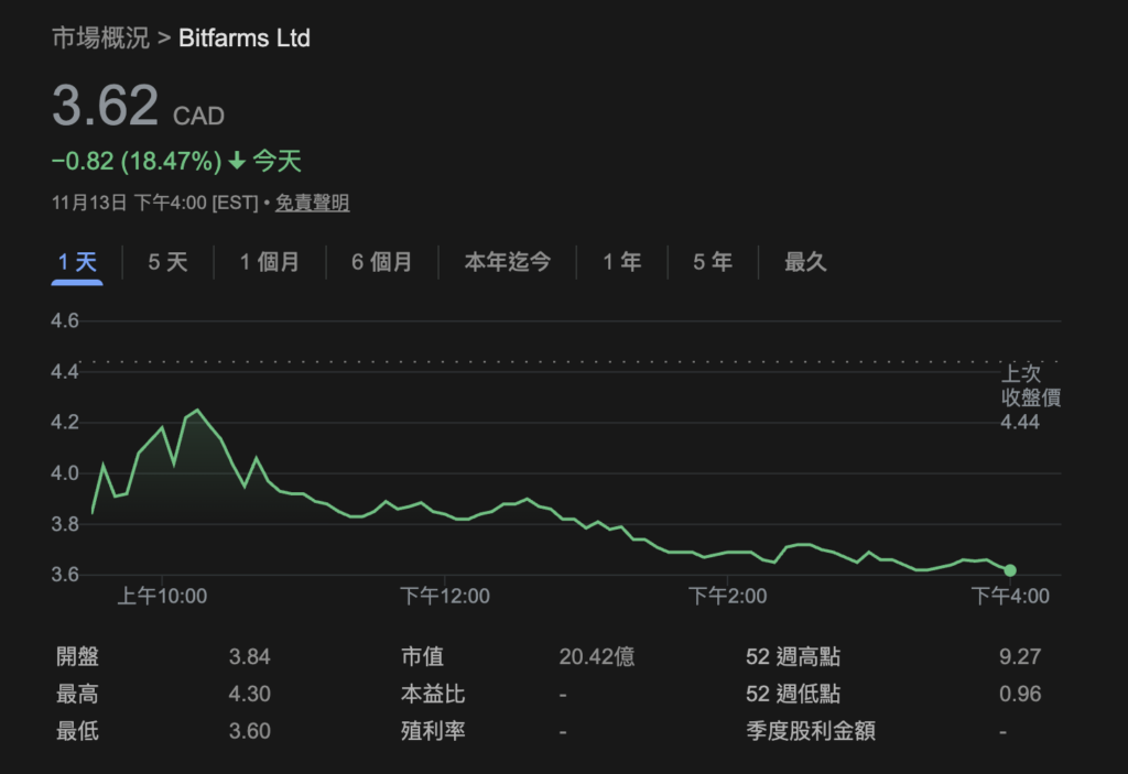 Một công ty khai thác Bitcoin khác đã công bố chuyển đổi thành trung tâm điện toán AI, Giám đốc điều hành Bitfarms: Kiếm nhiều tiền hơn là khai thác BTC